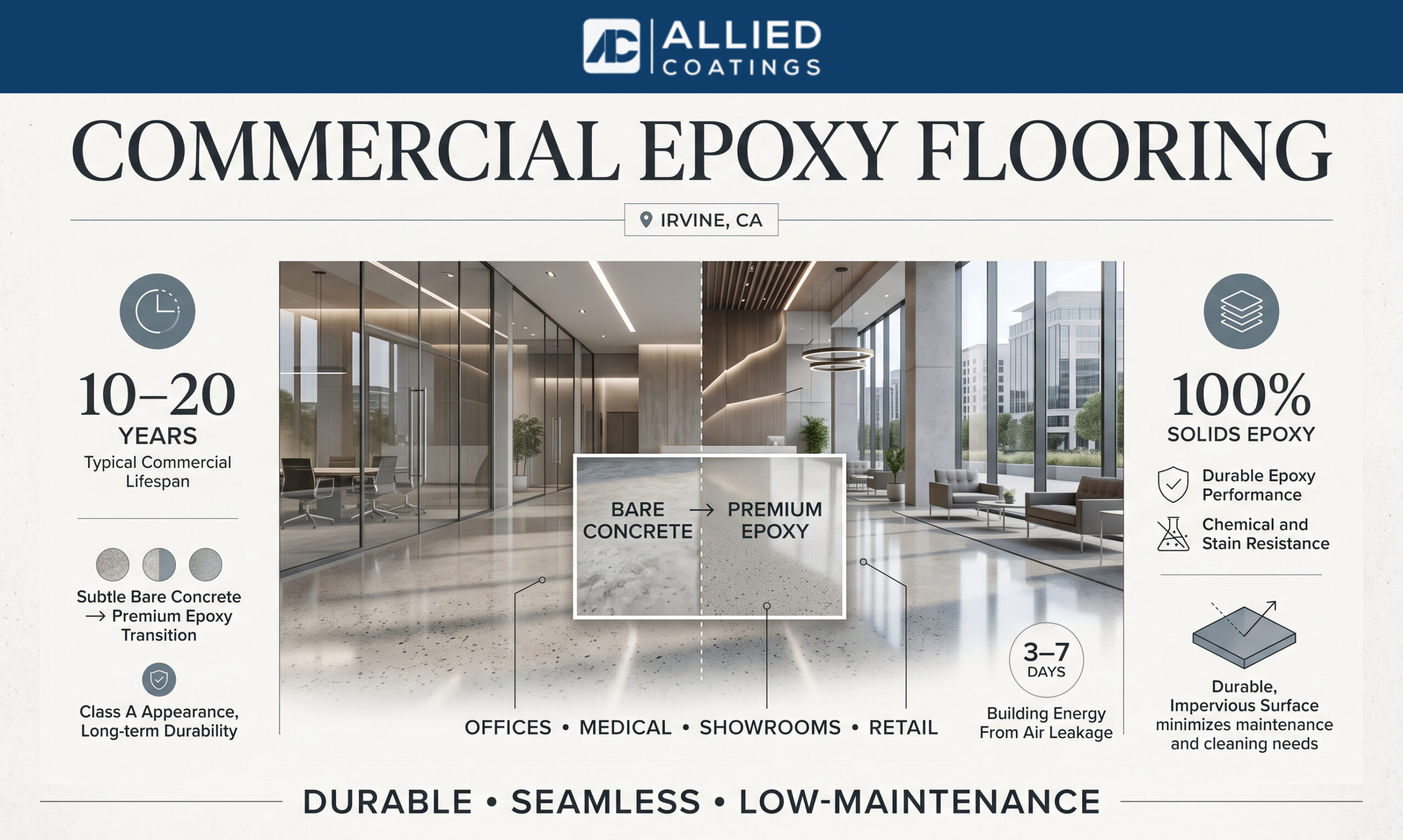 Commercial-Epoxy-Flooring-Irvine,-CA--Allied-Coatings